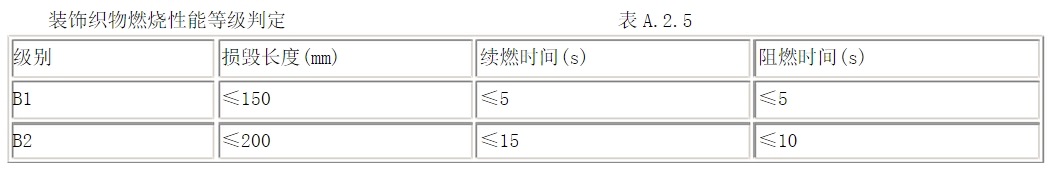 酒店用什么窗簾？在選購酒店窗簾要注意哪些方面？