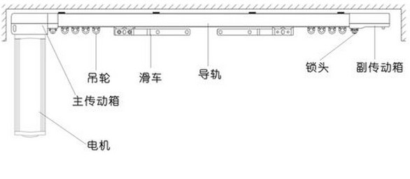 開啟智能時代，電動窗簾選購大揭秘